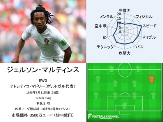 ジェルソン・マルティンス