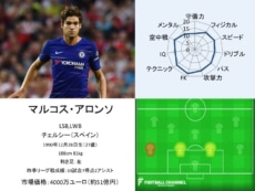 マルコス・アロンソ