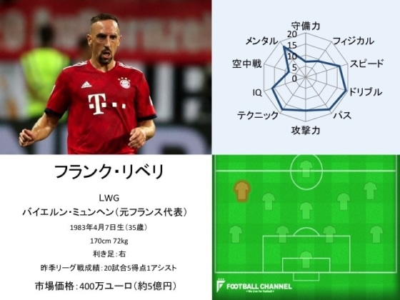 フランク・リベリー