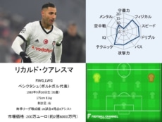 リカルド・クアレスマ