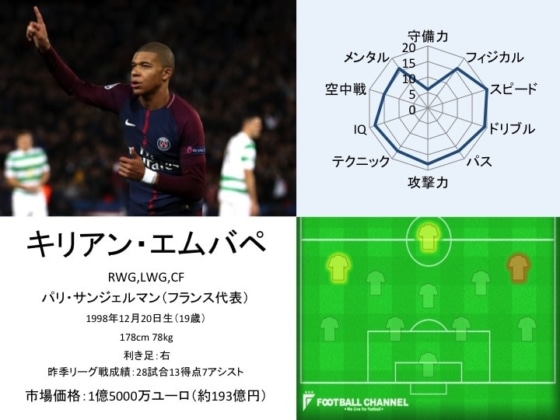 キリアン・エムバペ