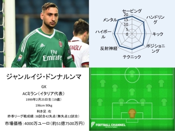 ジャンルイジ・ドンナルンマ