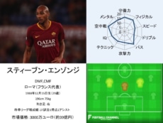 スティーブン・エンゾンジ