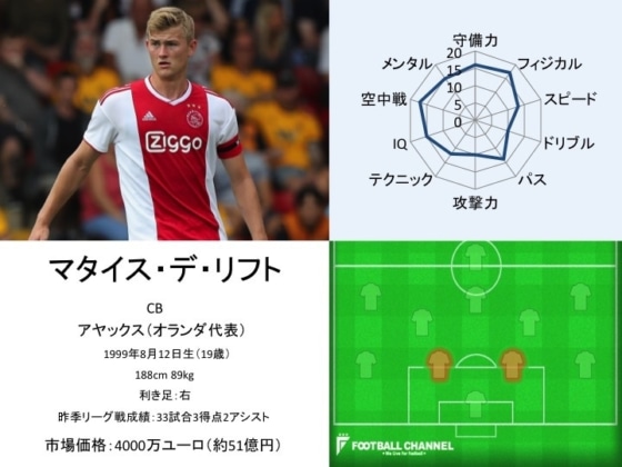 マタイス・デ・リフト