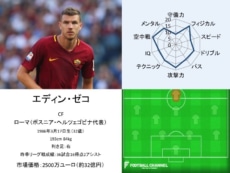 エディン・ゼコ