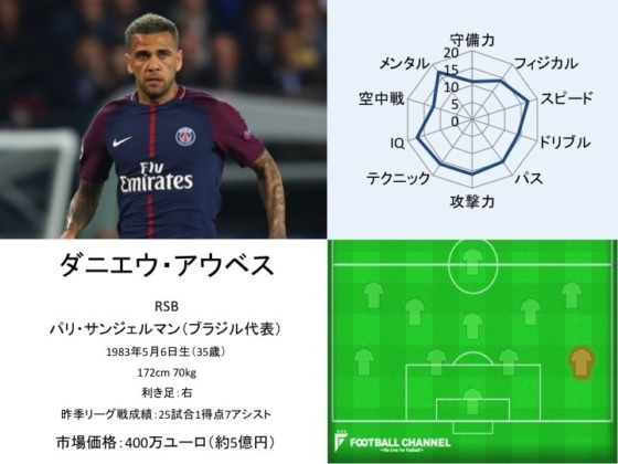 ダニエウ・アウベス