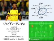 ジェイドン・サンチョ