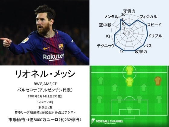 リオネル・メッシ