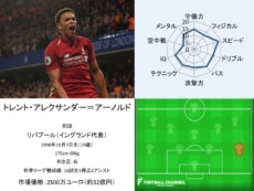 トレント・アレクサンダー＝アーノルド