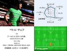 ペトル・チェフ