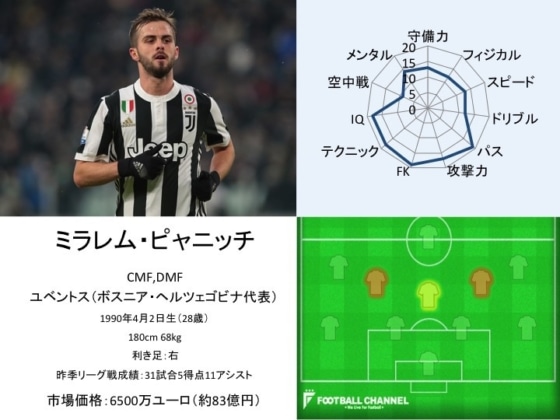 ミラレム・ピャニッチ