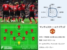 マンチェスター・ユナイテッド