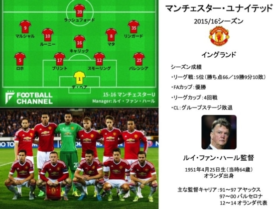 マンチェスター・ユナイテッド