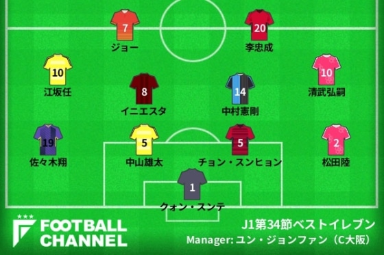 J134節ベストイレブン