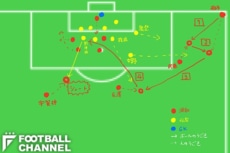 コーナーキック