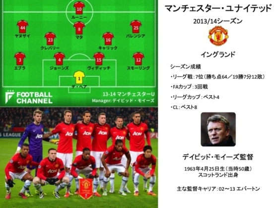 マンチェスター・ユナイテッド