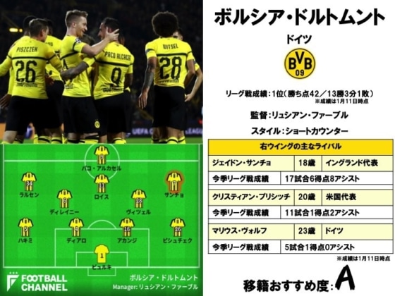 ボルシア・ドルトムント