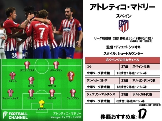 アトレティコ・マドリー