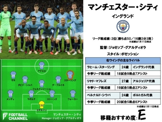 マンチェスター・シティ