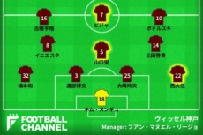 ヴィッセル神戸
