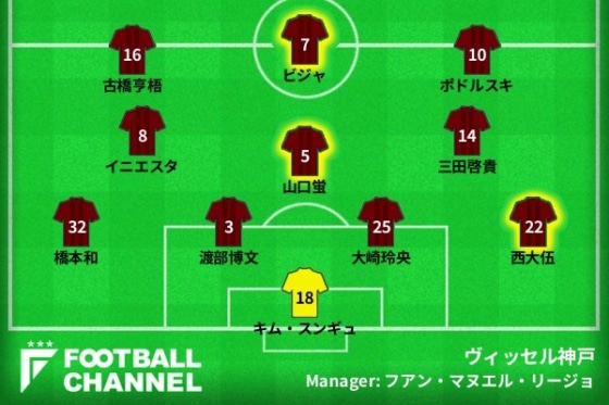 ヴィッセル神戸
