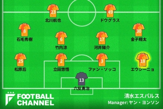 清水エスパルス