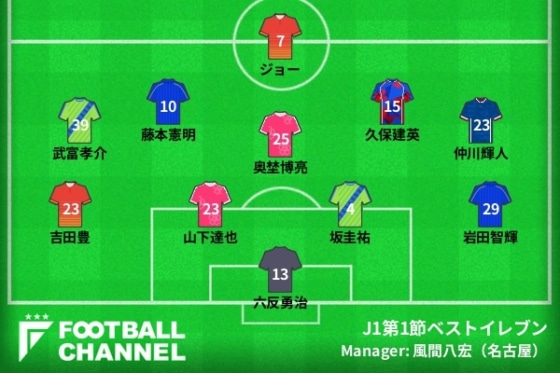 J1第1節ベストイレブン