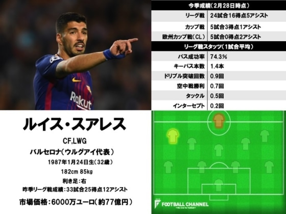 ルイス・スアレス