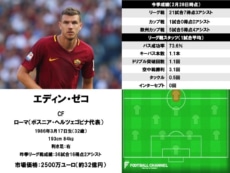 エディン・ゼコ