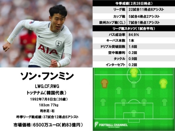 ソン・フンミン