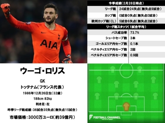 ウーゴ・ロリス