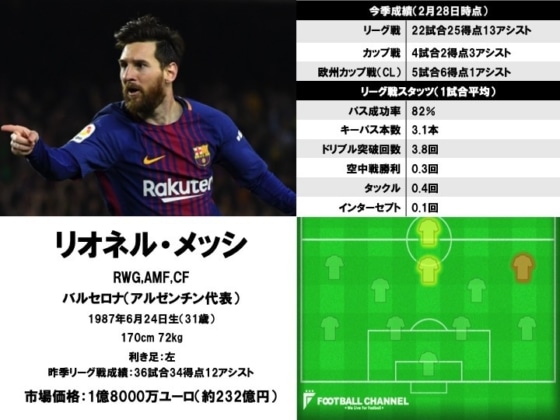 リオネル・メッシ