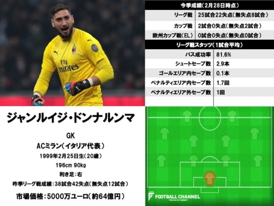 ジャンルイジ・ドンナルンマ