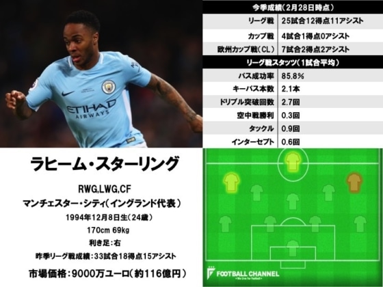 ラヒーム・スターリング