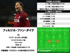 フィルジル・ファン・ダイク