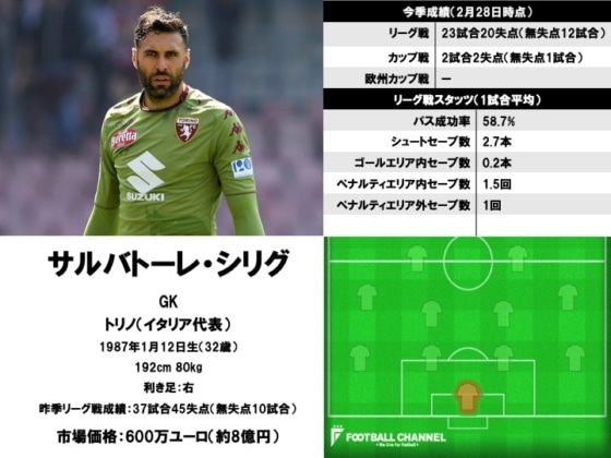 サルバトーレ・シリグ