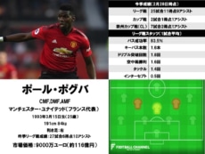 ポール・ポグバ