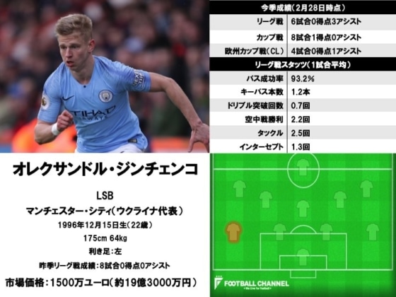 オレクサンドル・ジンチェンコ