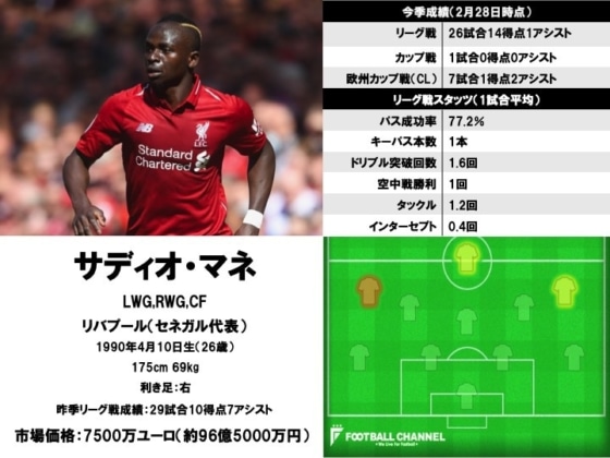 サディオ・マネ