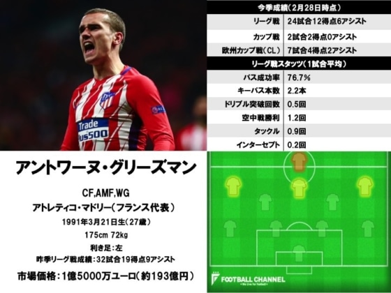 アントワーヌ・グリーズマン