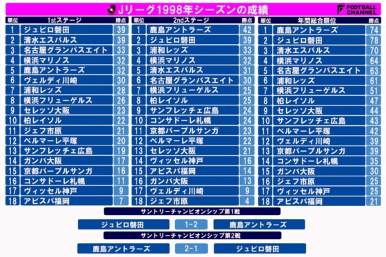 j%e3%83%aa%e3%83%bc%e3%82%b0%e6%ad%b4%e4%bb%a3%e9%a0%86%e4%bd%8d%e8%a1%a8_190422_0021