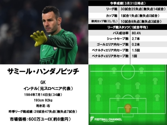 サミール・ハンダノビッチ