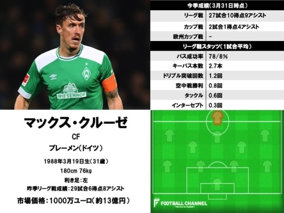 マックス・クルーゼ