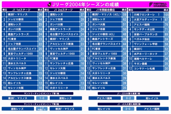j%e3%83%aa%e3%83%bc%e3%82%b0%e6%ad%b4%e4%bb%a3%e9%a0%86%e4%bd%8d%e8%a1%a8_190429_0015