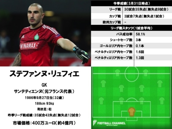 ステファンヌ・リュフィエ