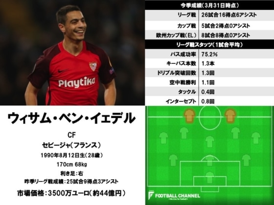 ウィサム・ベン・イェデル