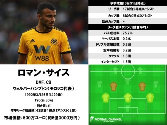 ロマン・サイス