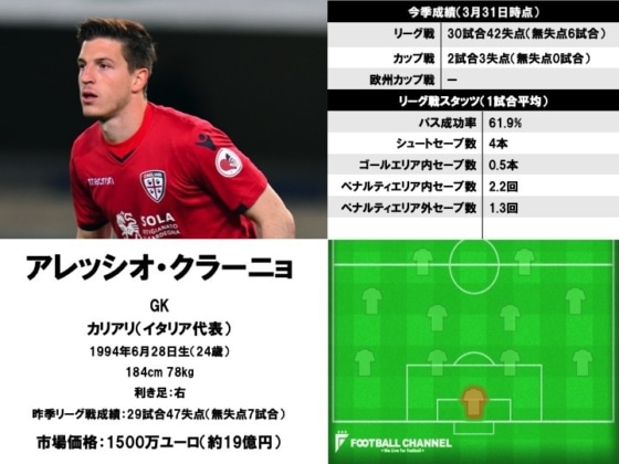 アレッシオ・クラーニョ