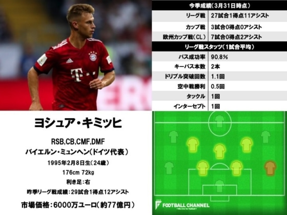 ヨシュア・キミッヒ