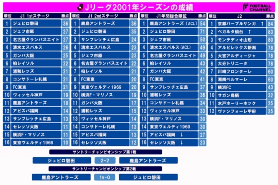 j%e3%83%aa%e3%83%bc%e3%82%b0%e6%ad%b4%e4%bb%a3%e9%a0%86%e4%bd%8d%e8%a1%a8_190426_0018